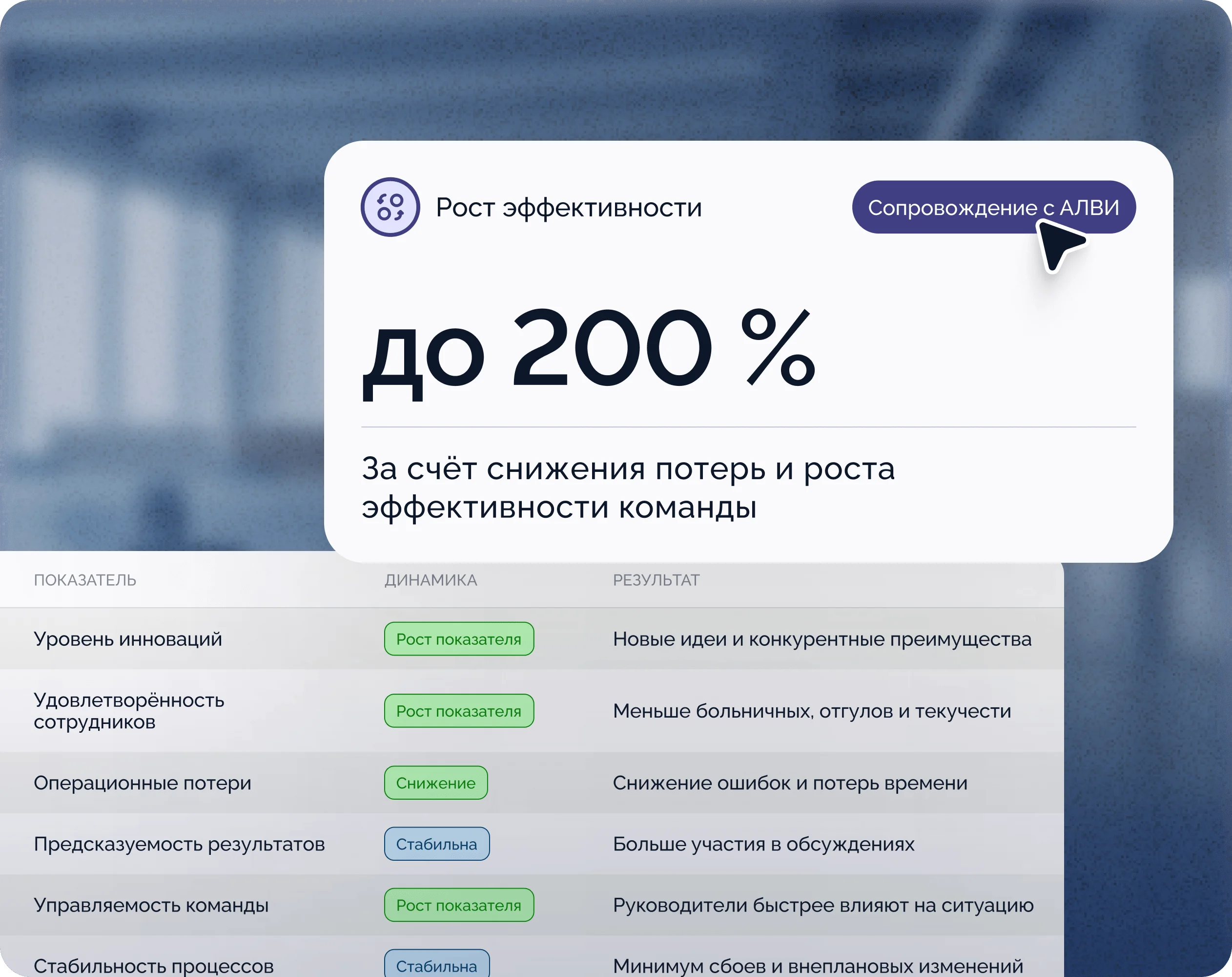 Система поддержки команды