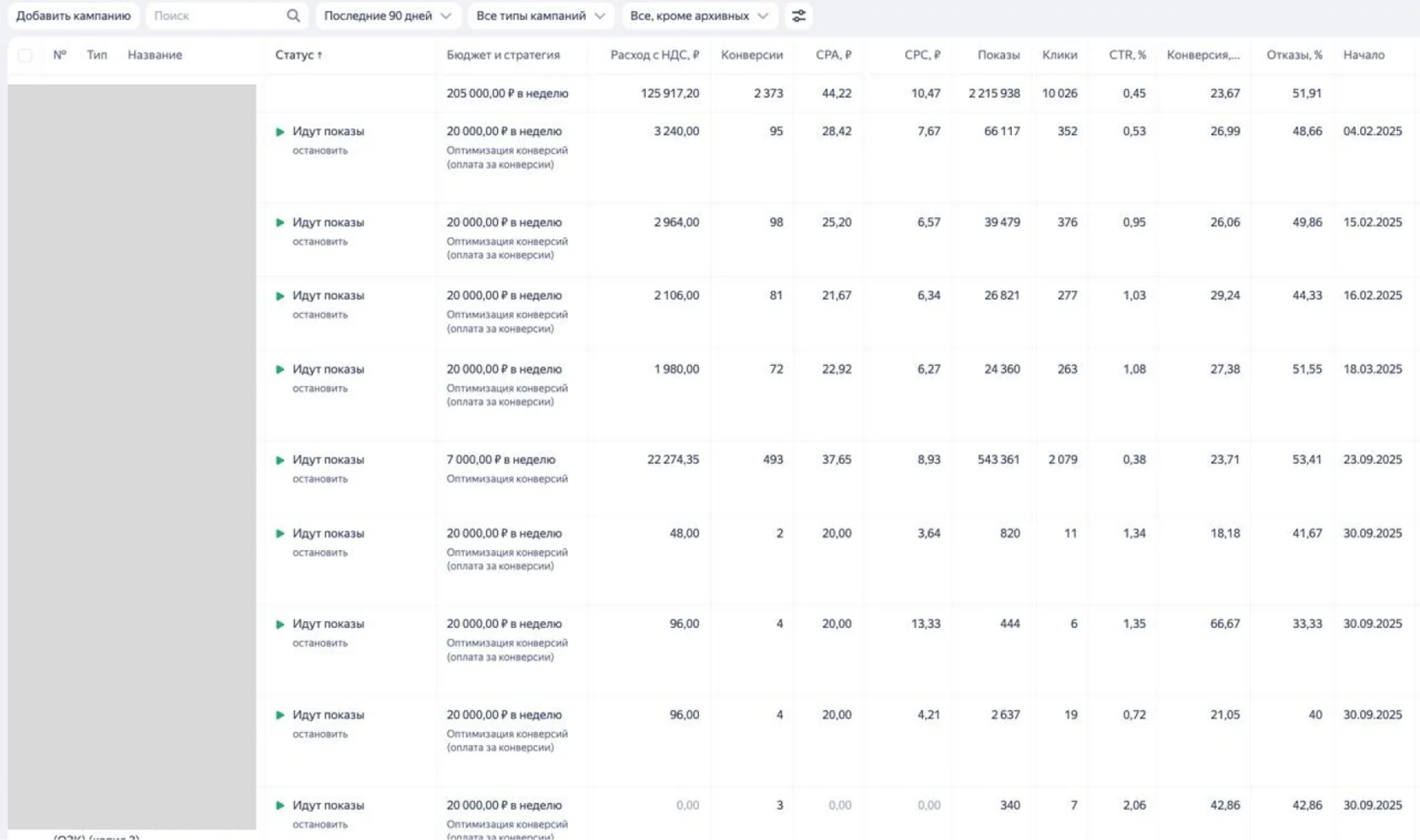 Статистика Хореография