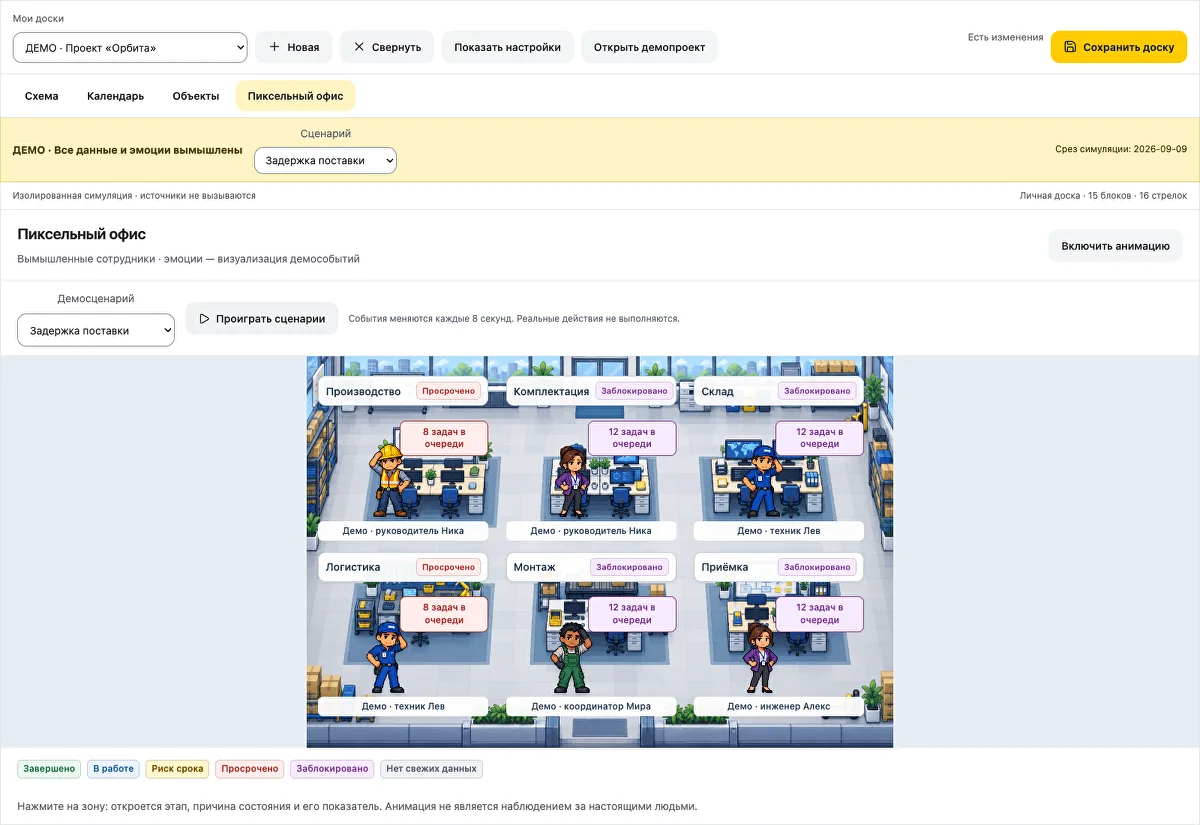 Реальный учебный экран ADTS Cloud: пиксельный офис, зоны этапов и вымышленные персонажи