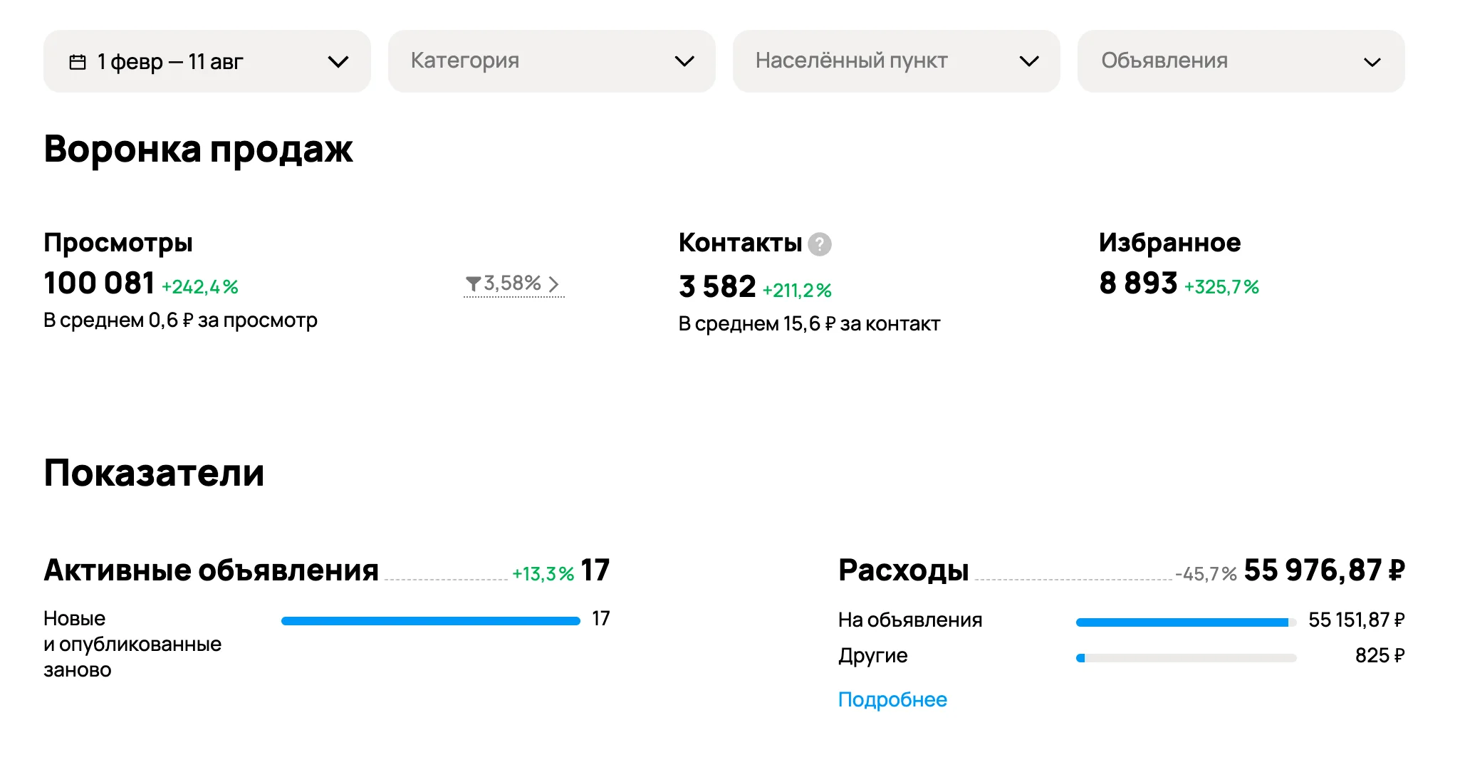 Отчёт рекламной кампании с кликами и конверсиями