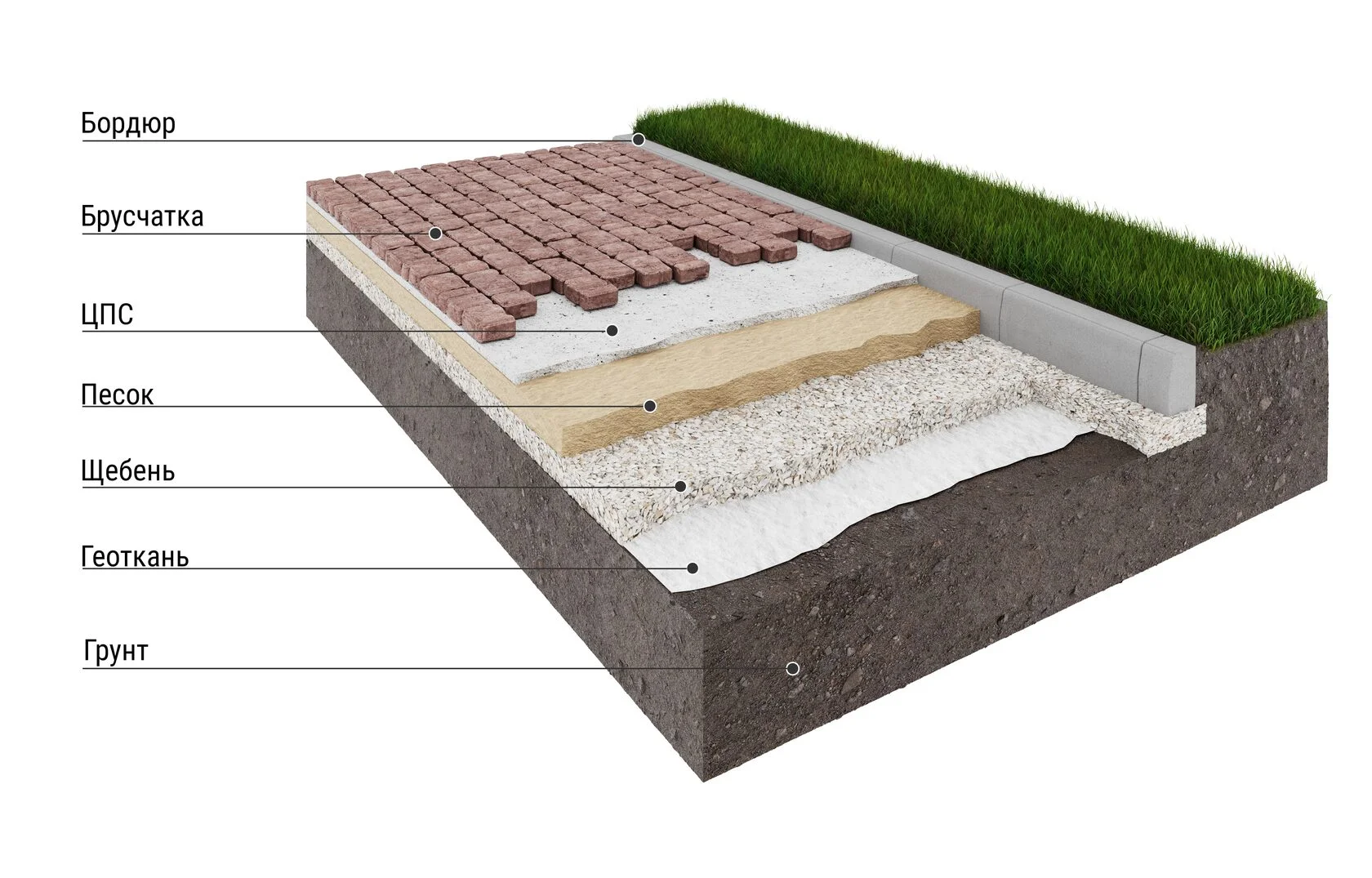 Мощение тротуарной плиткой на даче: создание идеальных садовых дорожек «под ключ»