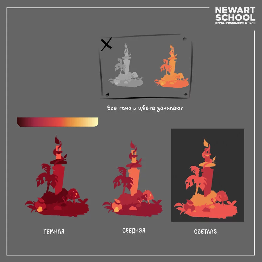 Как тон влияет на цвет? Как работать с тоном? Тональность в рисунке