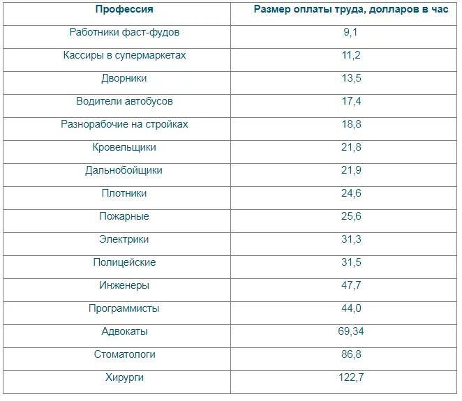 Сколько зарабатывают стриптизерши? ❤️