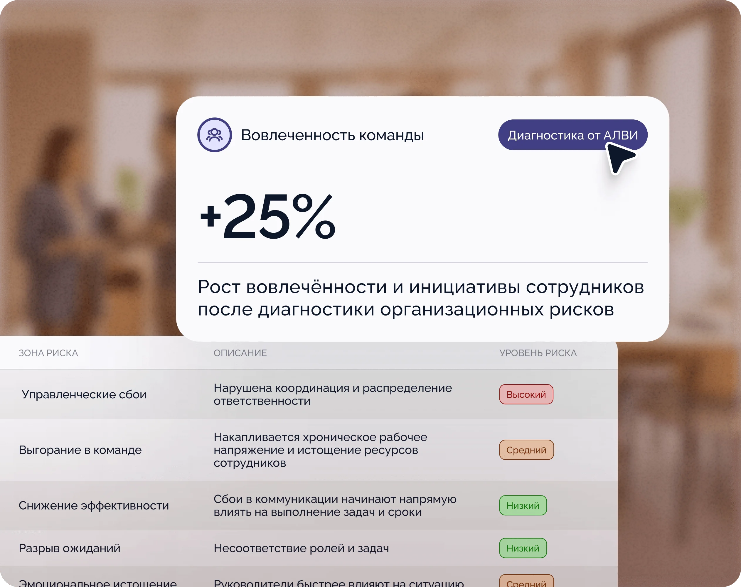 Диагностика команды