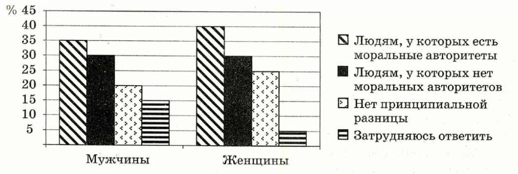 Иллюстрация к заданию, рис.1