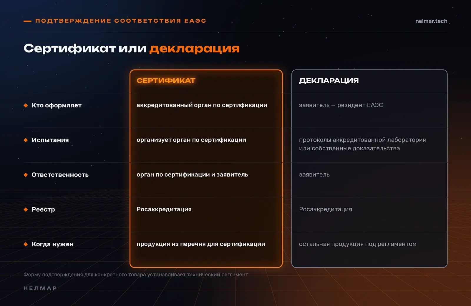 Сертификат или декларация соответствия ЕАЭС: кто оформляет, испытания, ответственность, реестр и когда нужен каждый документ
