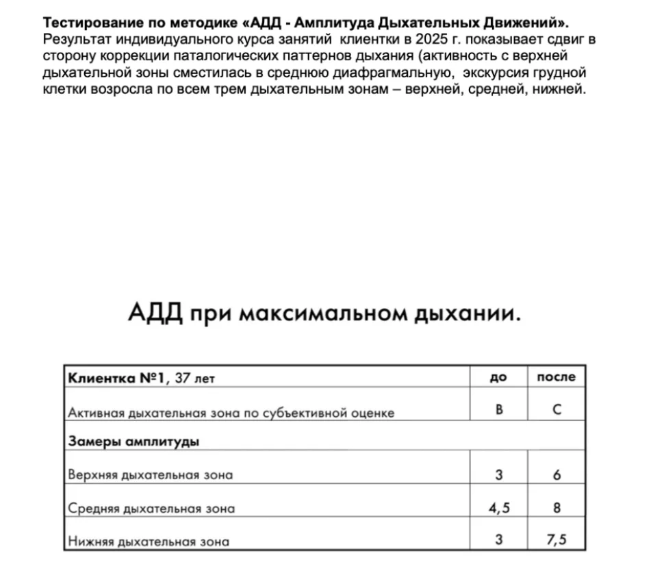 Статистика: сводные диаграммы