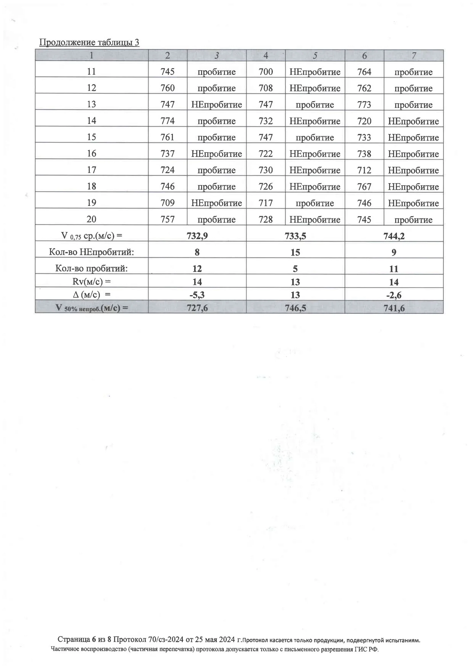 ПРОТОКОЛ ОТСТРЕЛА Бр2/С2/С стр. №6