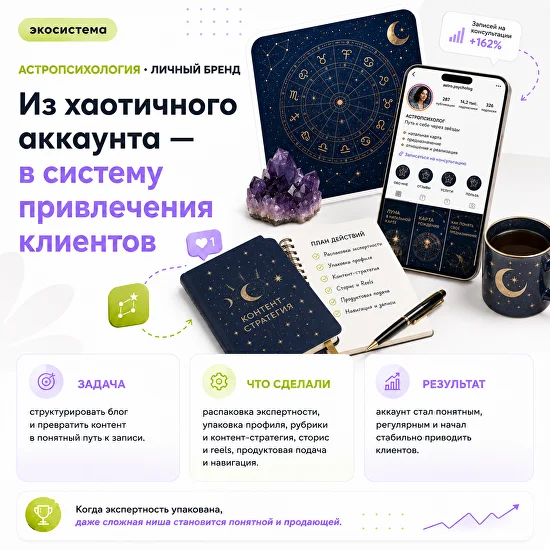 Кейс проекта 15
