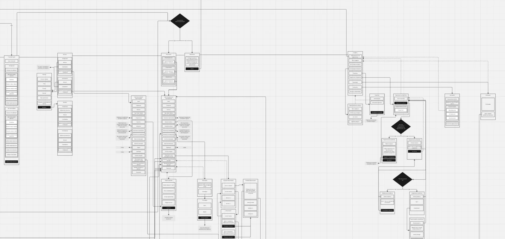 User Flow