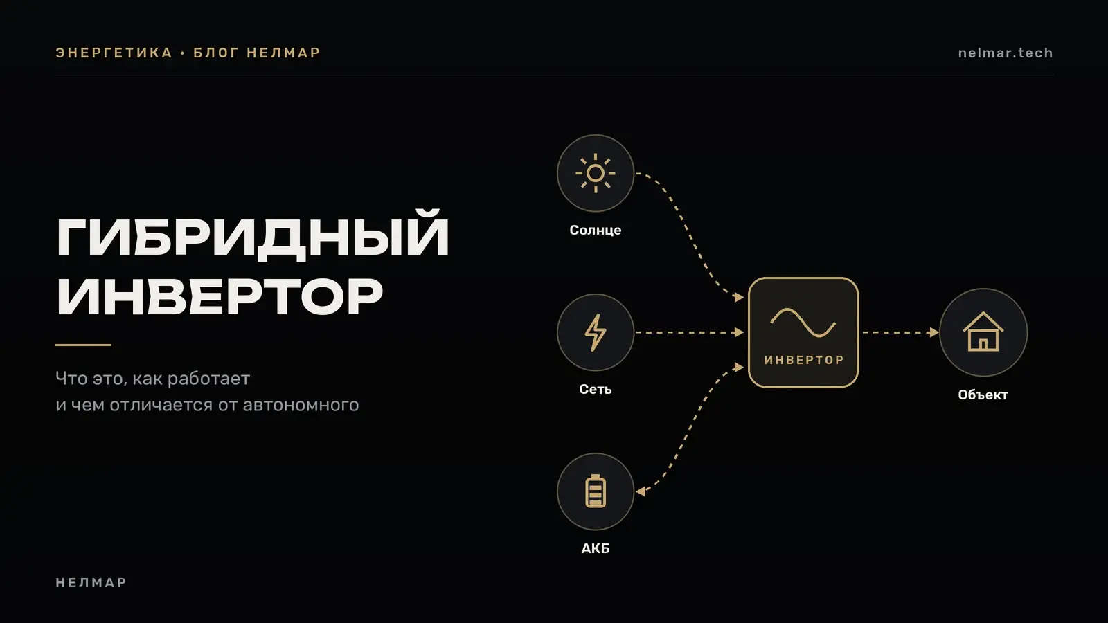 Гибридный инвертор: солнечные панели, сеть и аккумулятор питают объект через один инвертор