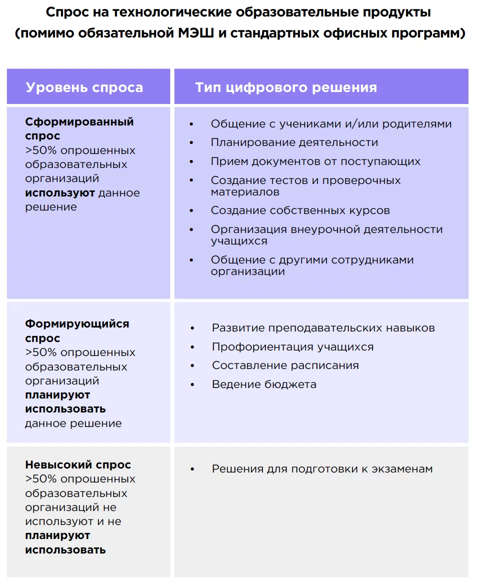 Исследование рынка онлайн-образования