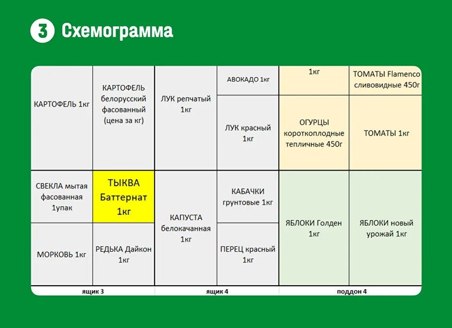 Пример схемограммы для товара без упаковки