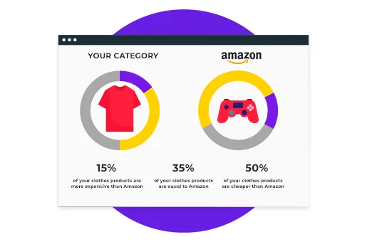 Herramienta de Inteligencia de Precios Priceva