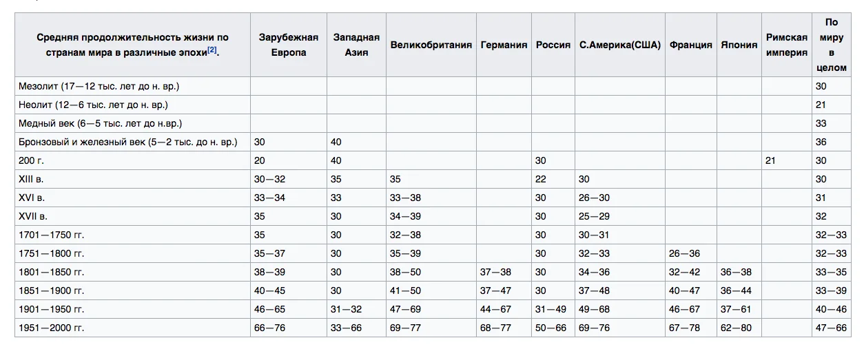 Изменения в организме: есть ли у мужчин гормональные циклы