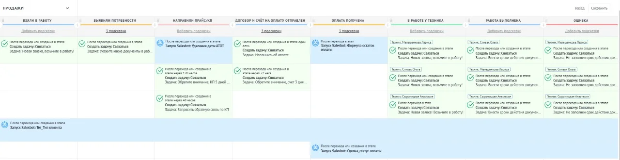 Digital Pipeline amoCRM: автоматизация воронки продаж ПромЭксперт