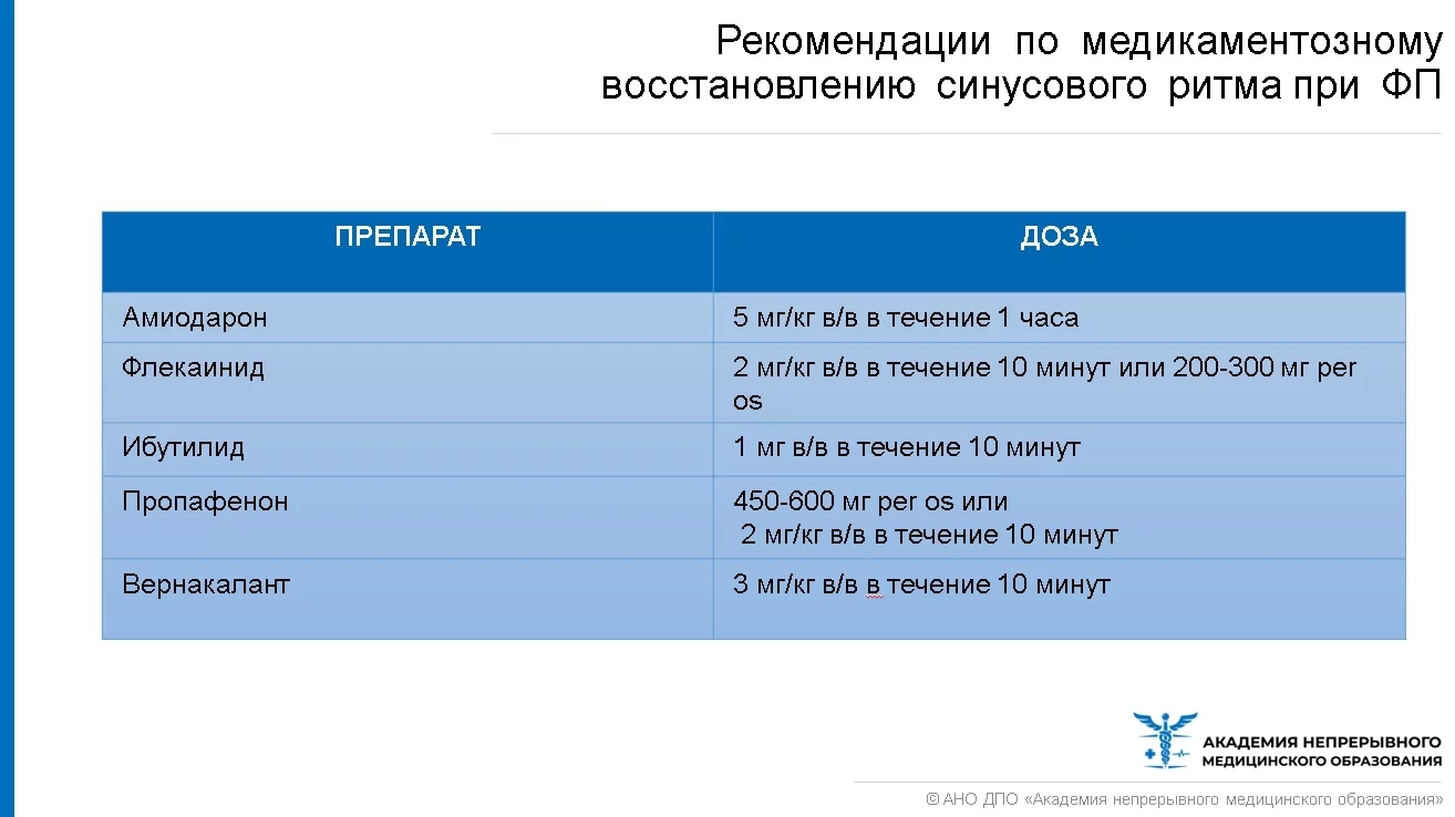 Лечение мерцательной аритмии (в амбулаторных условиях)