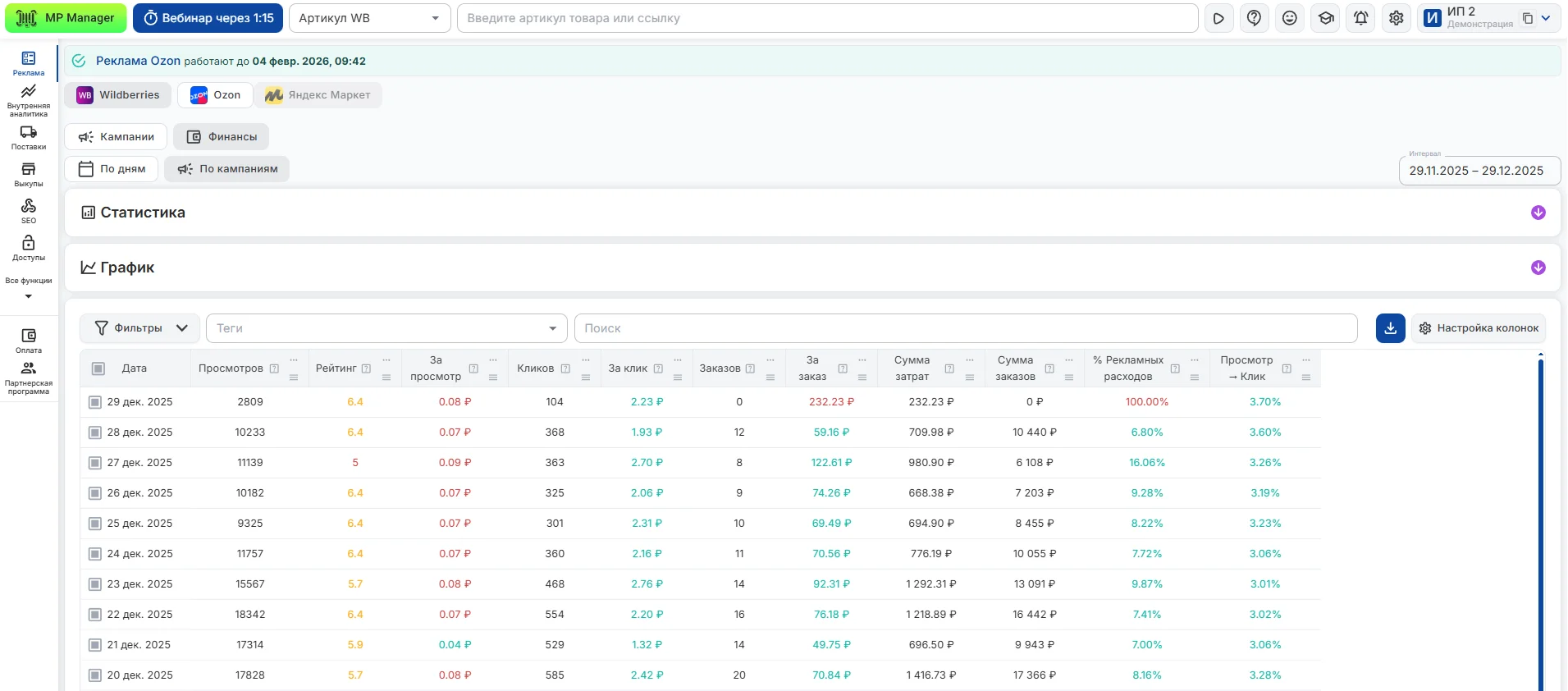 Интерфейс MP Manager для анализа внешнего трафика на Ozon