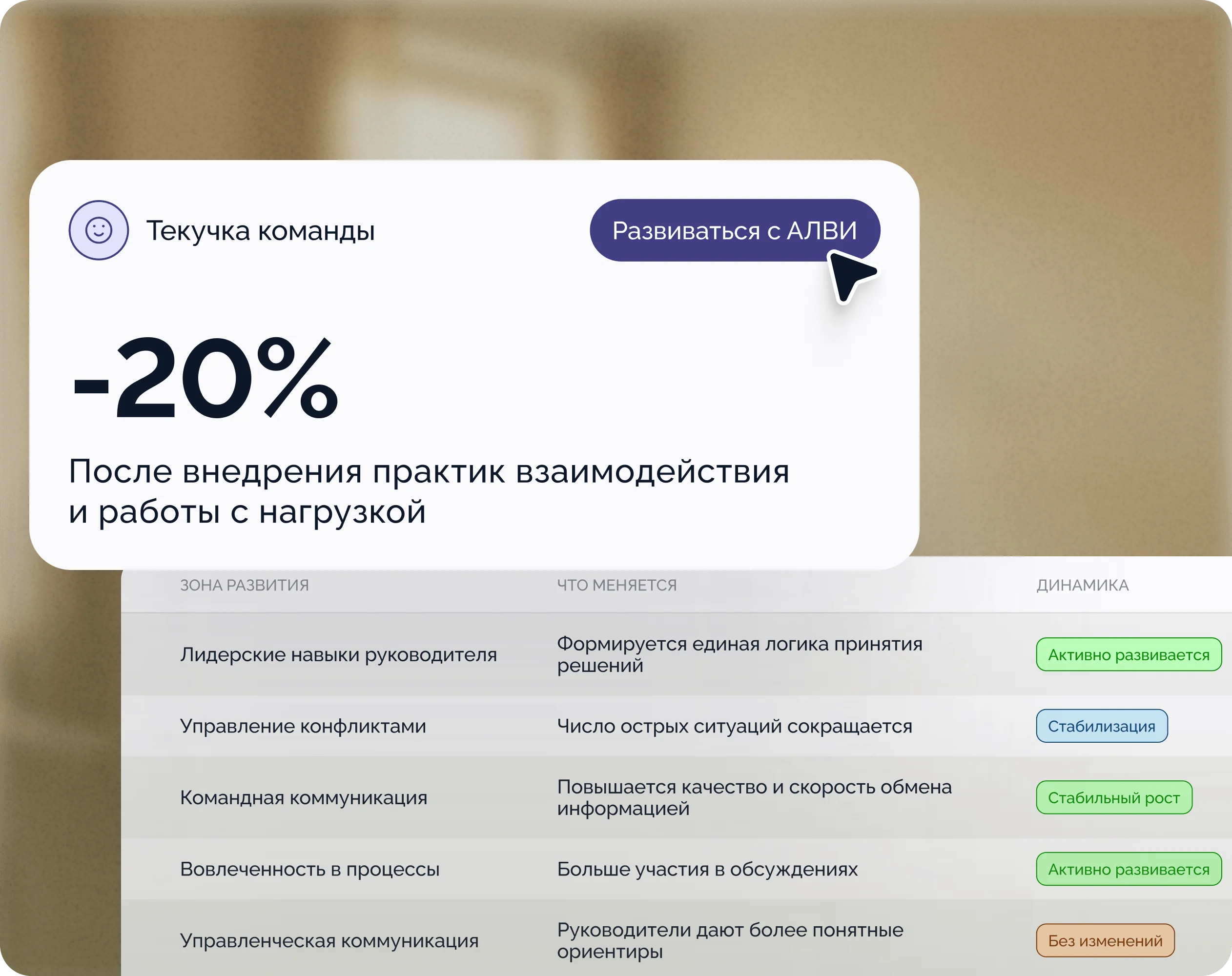 Развитие команды