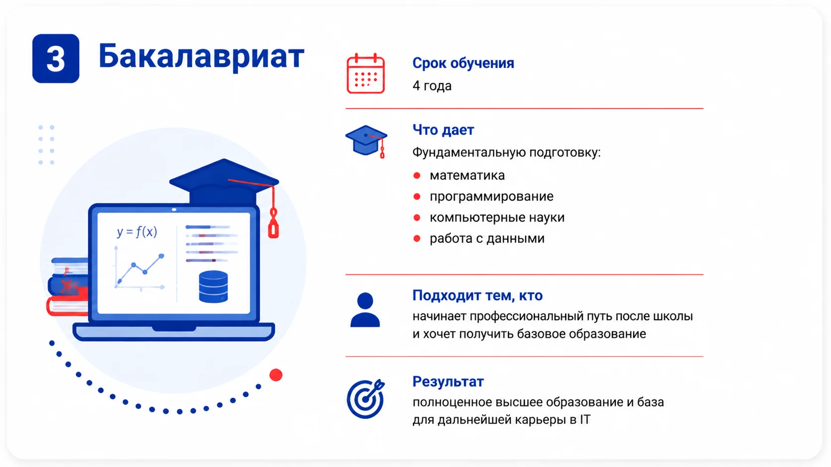 Бакалавриат для аналитика данных