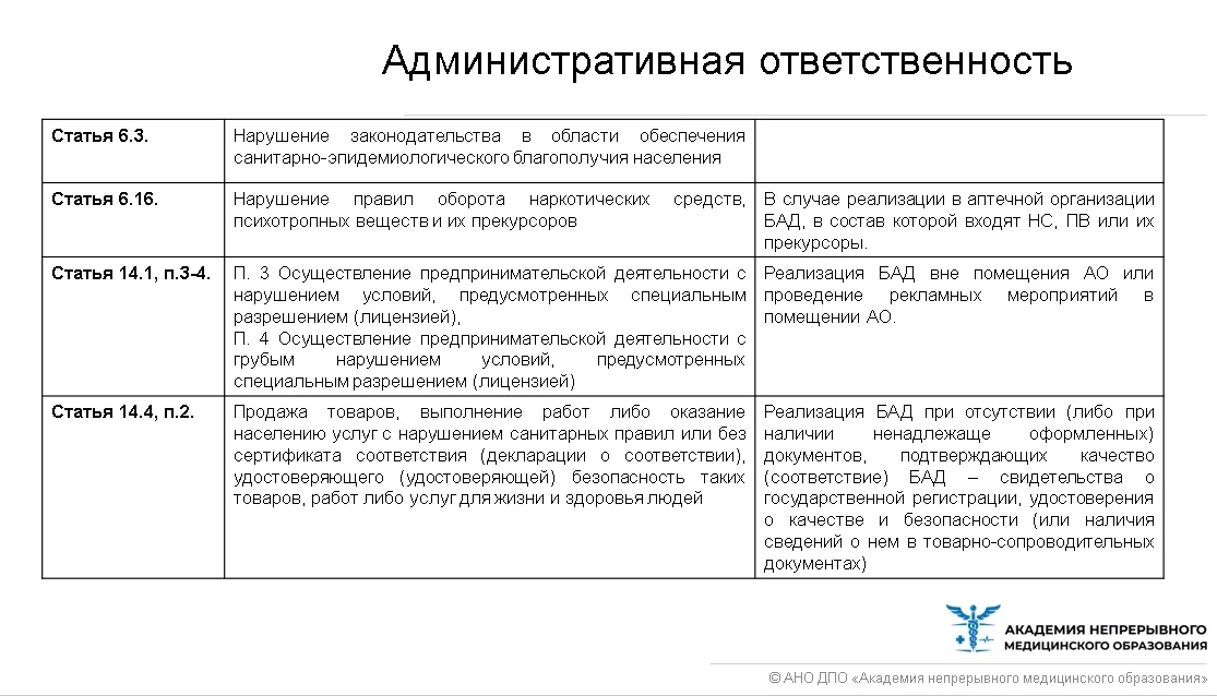 Радченко Л.А. Организация производства на предприятиях общественного питания