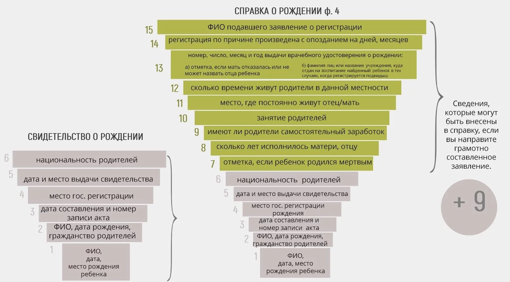 ЗАГС. Справки с иными сведениями