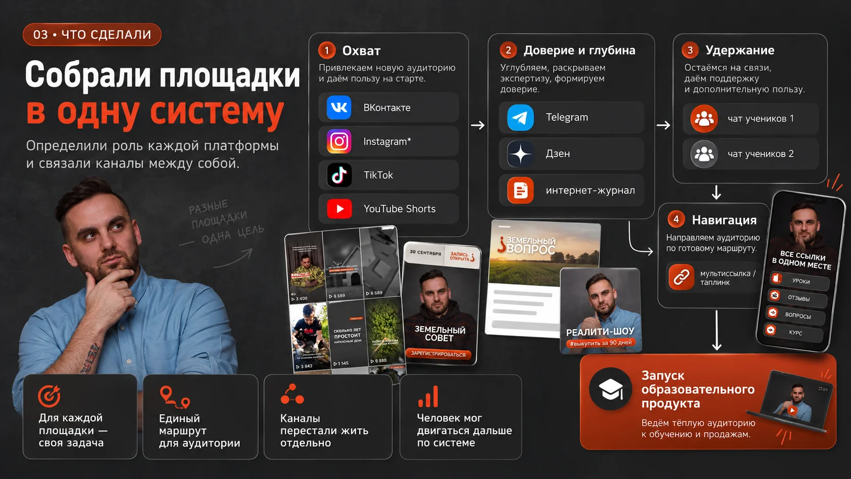 Экосистема площадок экспертного проекта
