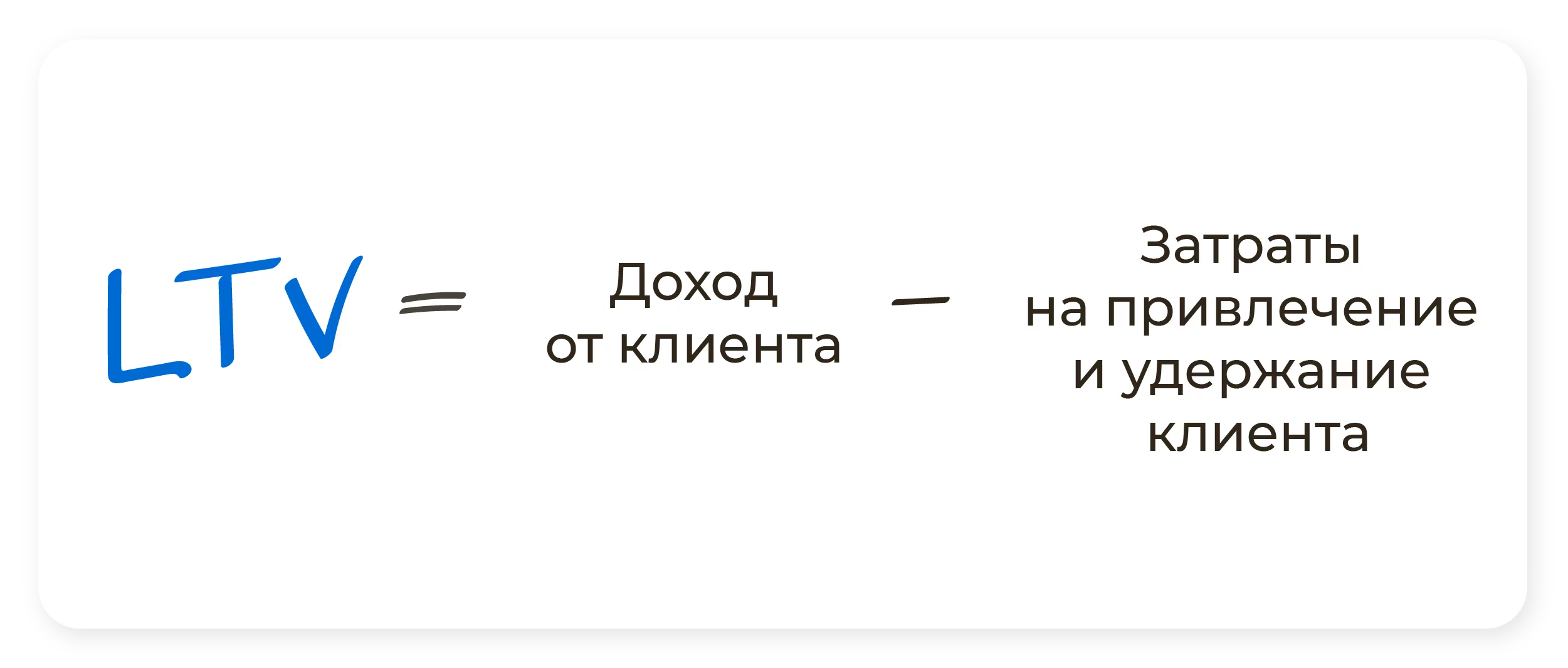 Эффективность интернет-рекламы — показатели, методы оценки и примеры | Блог  Андата