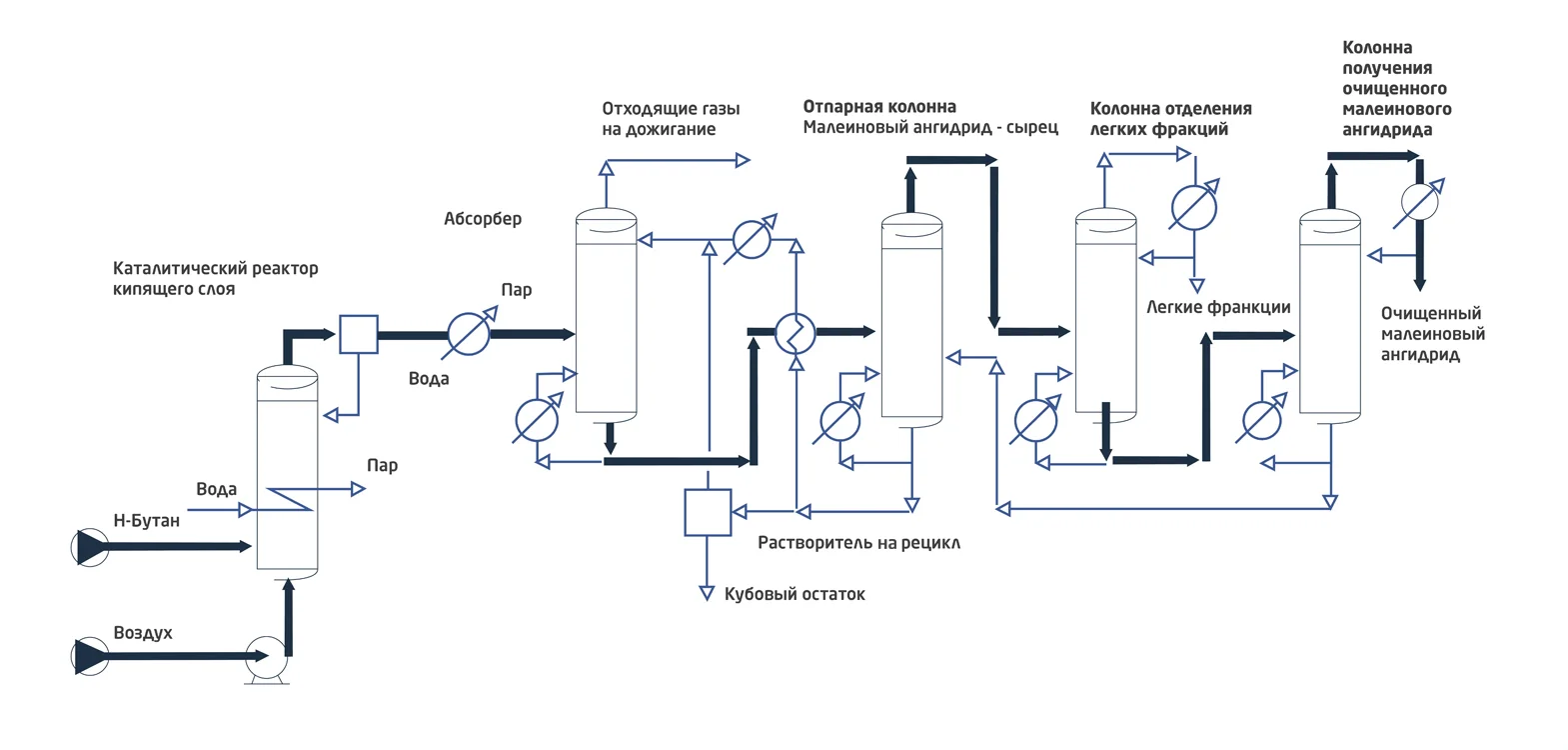 Структура импорта (в натуральном выражении) по видам изоцианатов за 2017 год