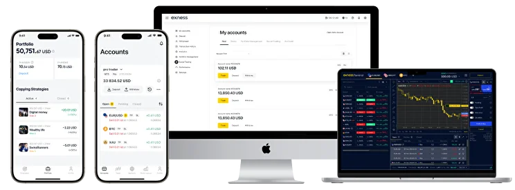 3 Kinds Of Forex Trading With Exness: Which One Will Make The Most Money?