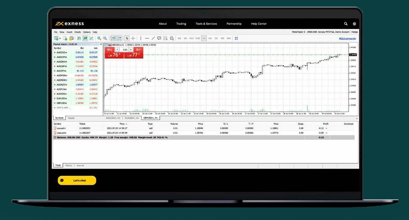 25 Questions You Need To Ask About Exness Day Trading