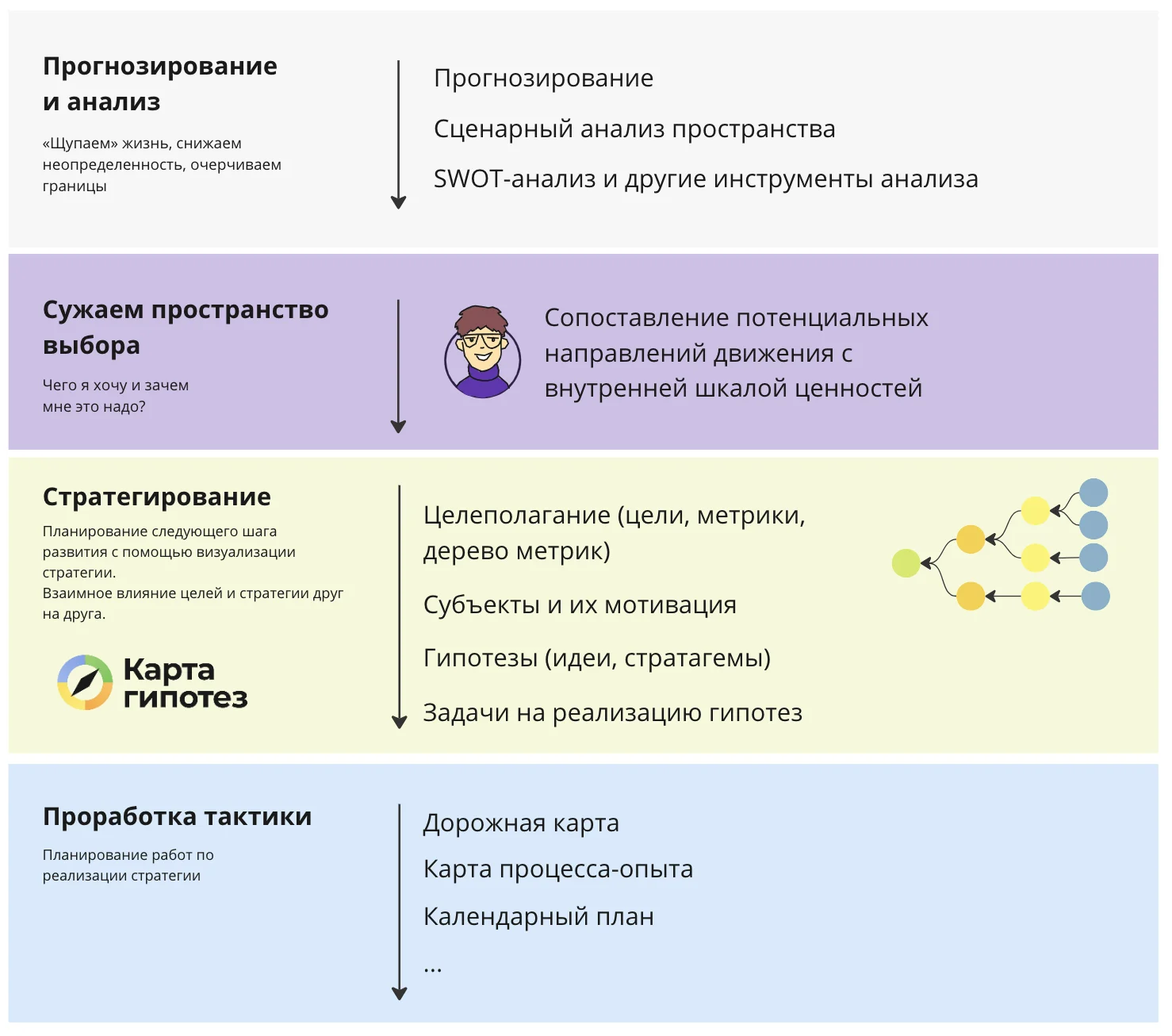Схема технологии стратегического мышления