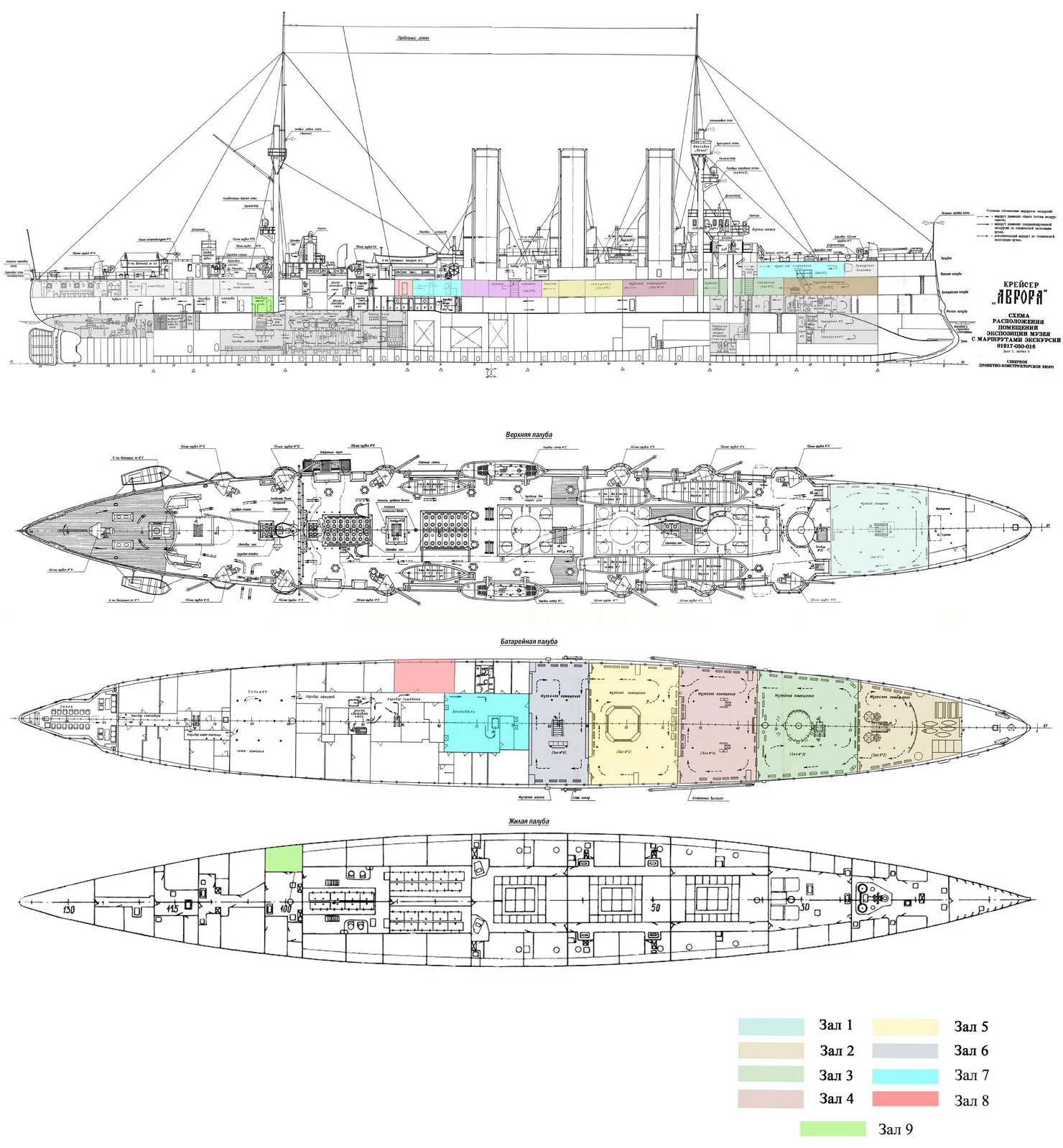 Схема крейсера Аврора