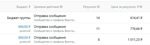 Скриншот из рекламного кабинета VK ADS на этапе поиска связки