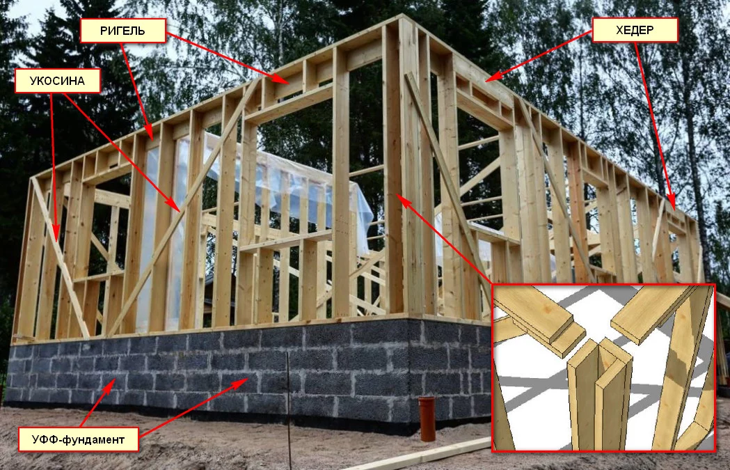 Каркас для каркасного дома | Заводской комплект каркаса для сборки своими руками