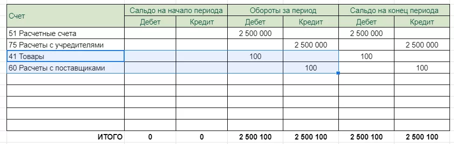 Расходы будущих периодов при УСН – приобретение программы 1С в 1С 8.3