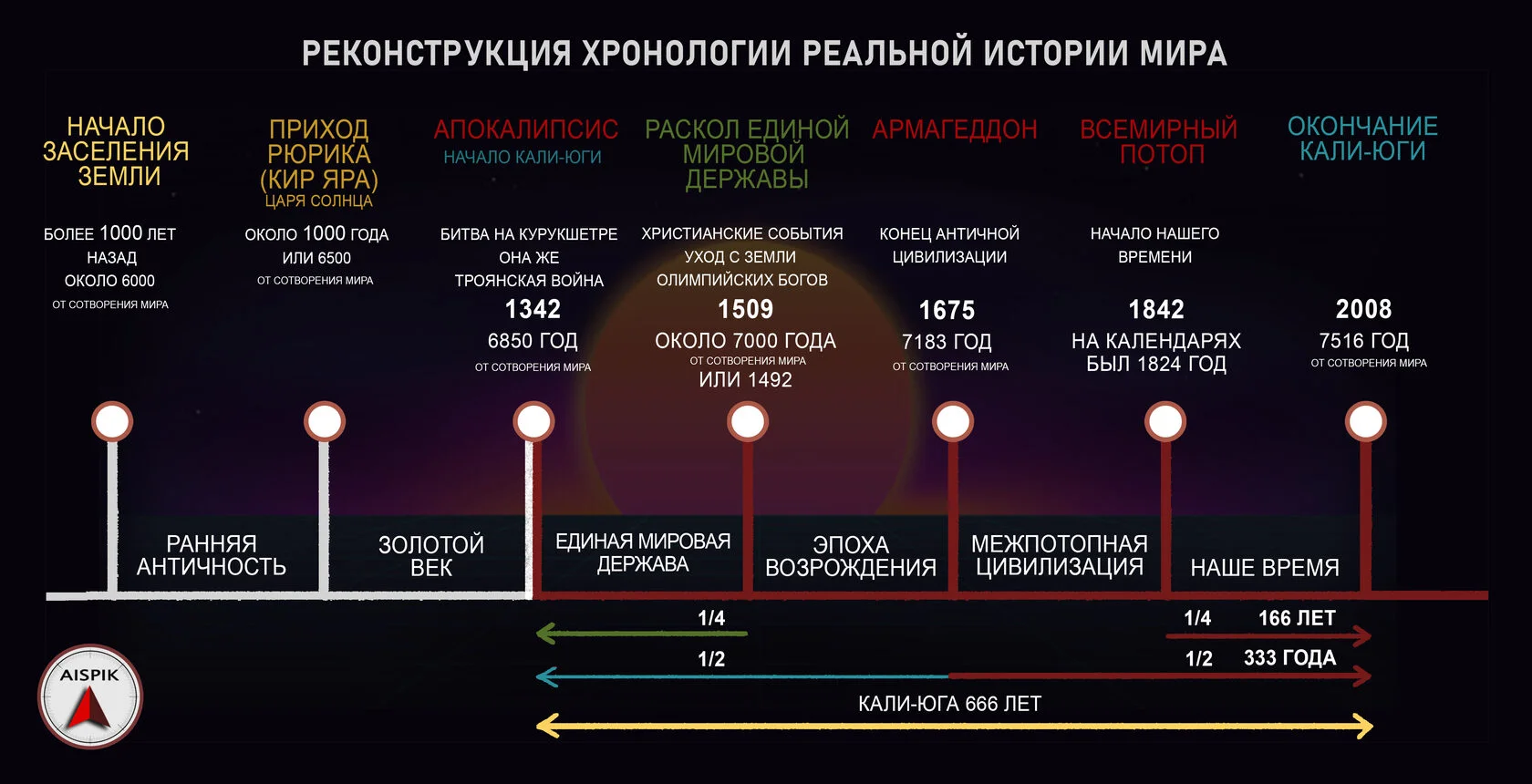 О проекте AISPIK