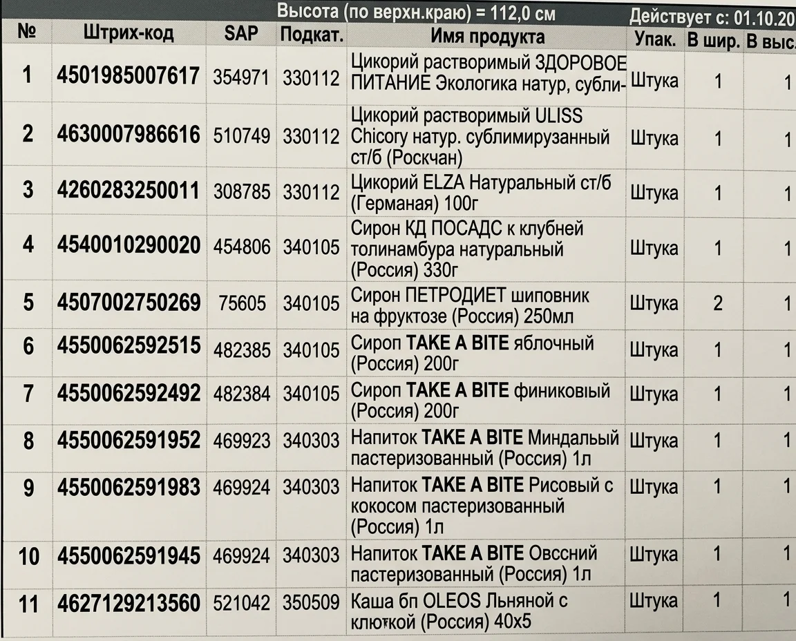 Пример планограммы со списком товаров