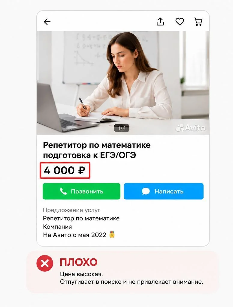 Плохо: цена 4 000 ₽ отпугивает в поиске