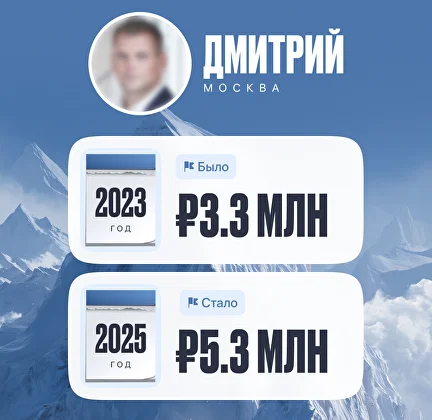 Кейс +2 млн. дохода на аппартаментах