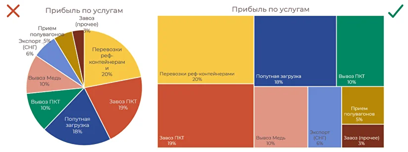 Анализ данных и виды диаграмм: шпаргалка для выбора визуализации