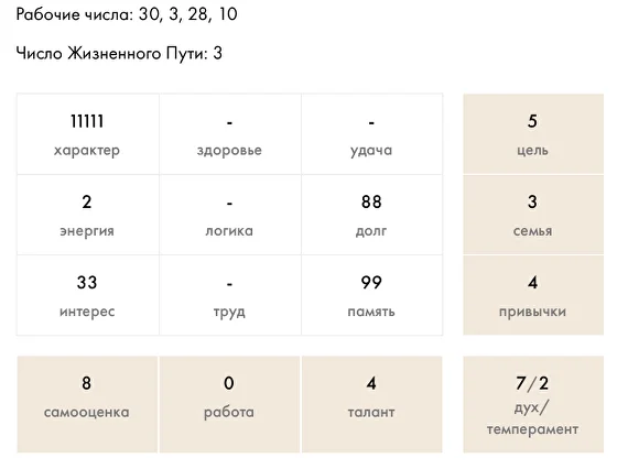 Калькулятор матрицы Пифагора - нумерологический калькулятор психоматрицы  Пифагора онлайн