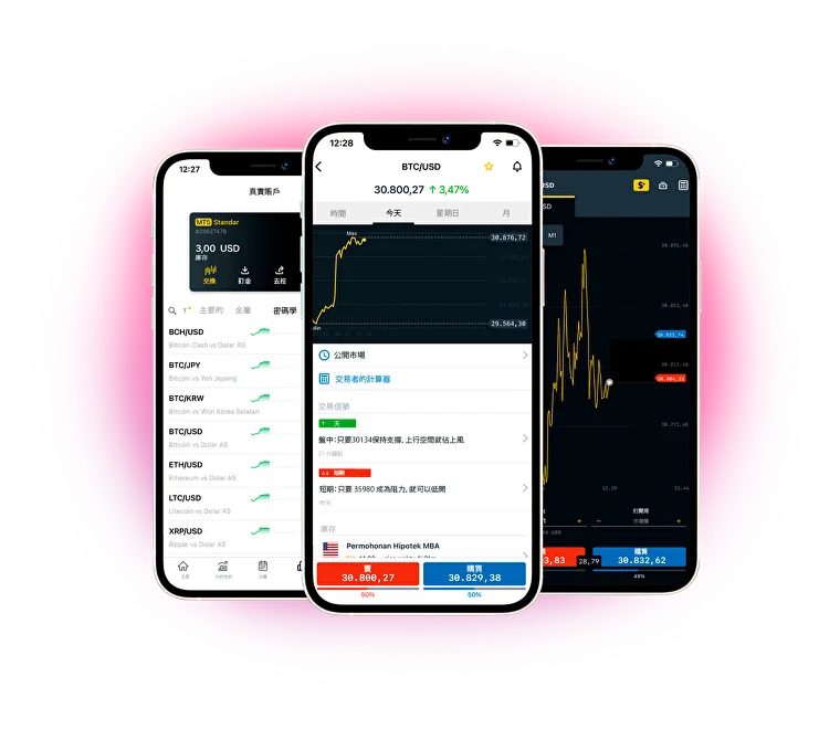The Exness MetaTrader 5 Login Mystery Revealed