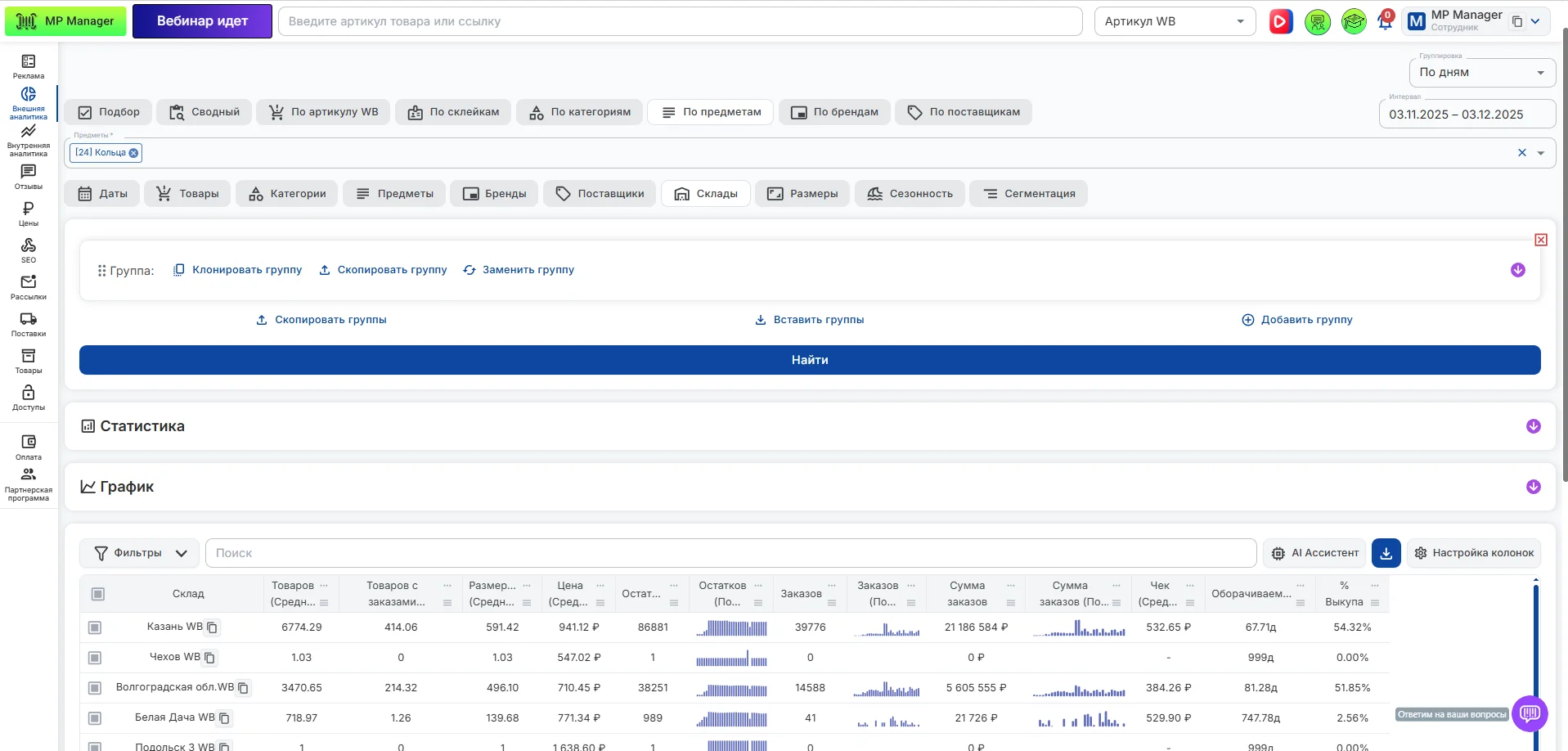 Аналитика MP Manager для управления поставками