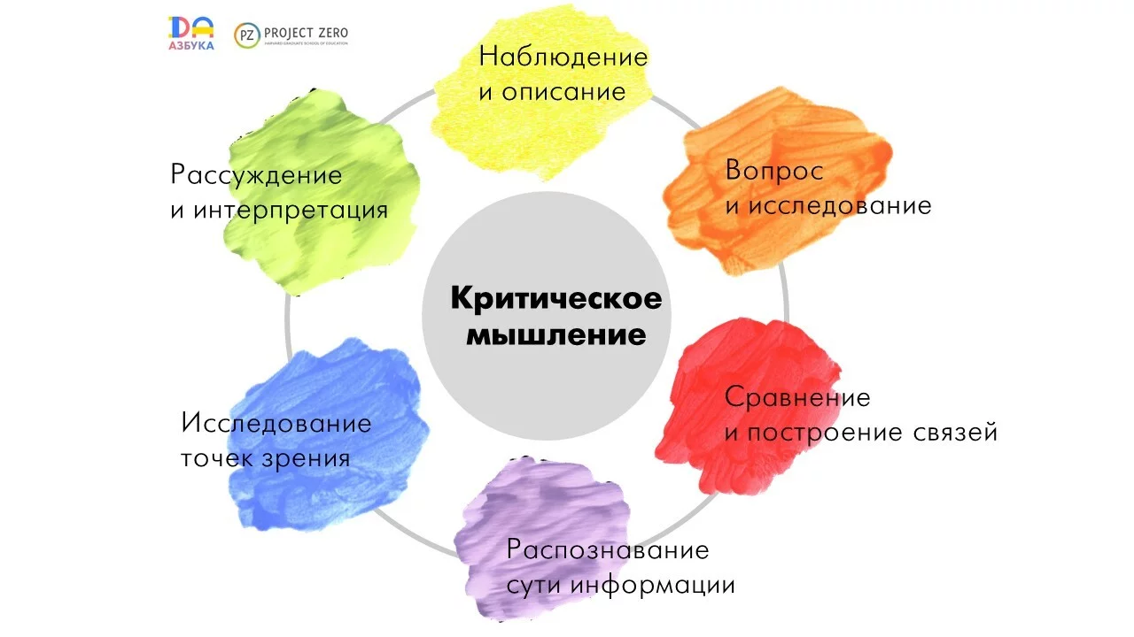 Технология развития критического мышления через чтение и письмо (РКМЧП) при обучении русскому языку