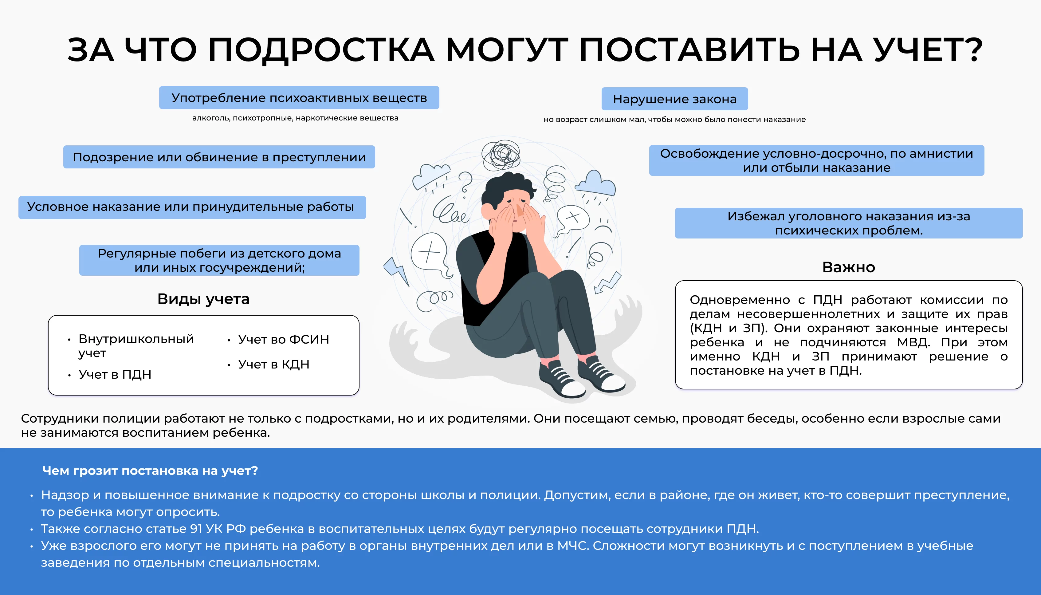 Центр профилактической работы с молодёжью