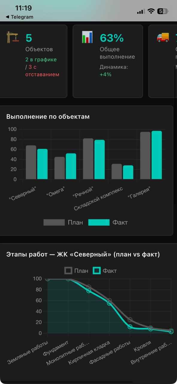 Дашборд строительных объектов
