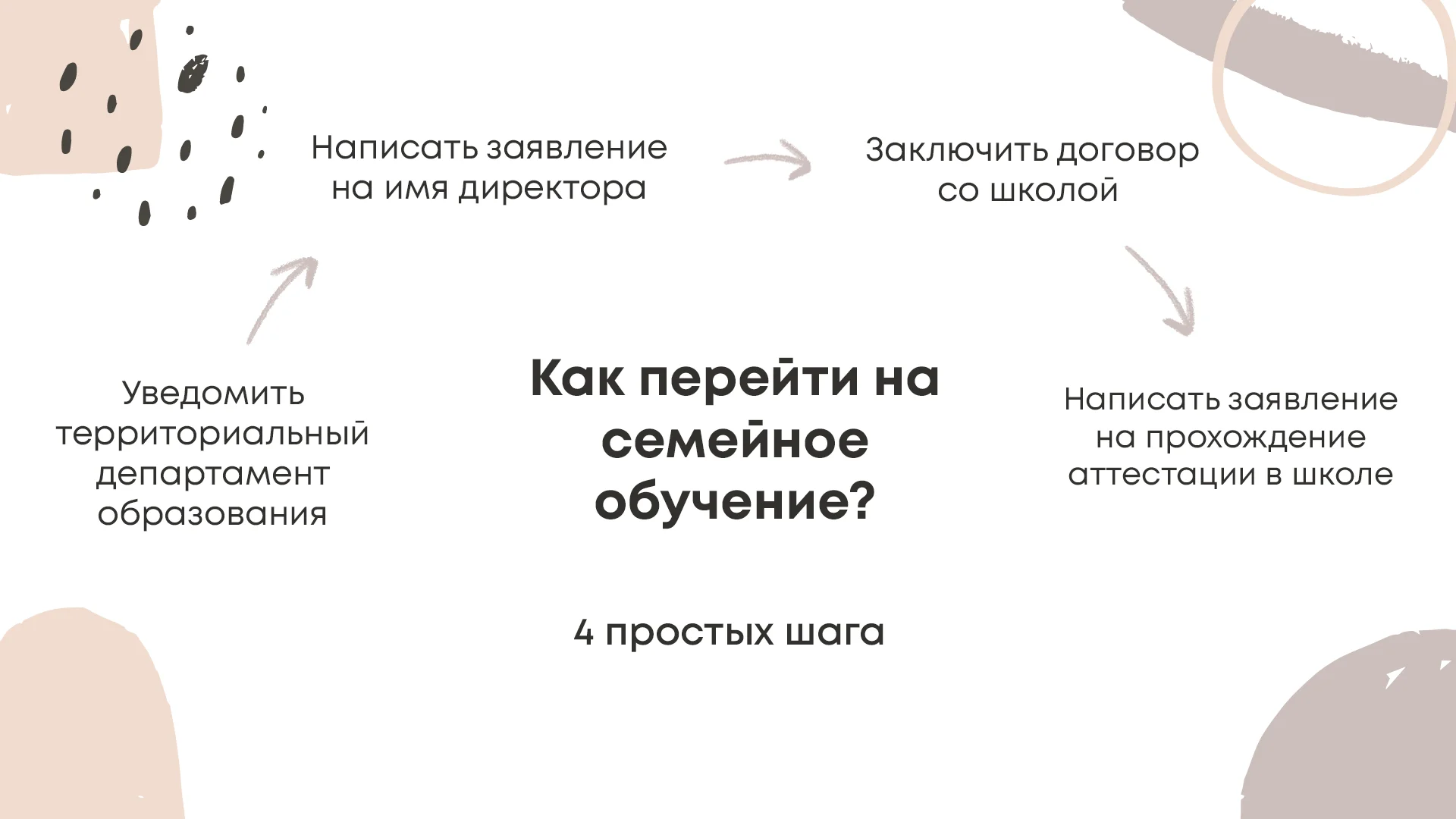 Домашнее и семейное обучение. Рассказываем, как устроены эти модели  образования