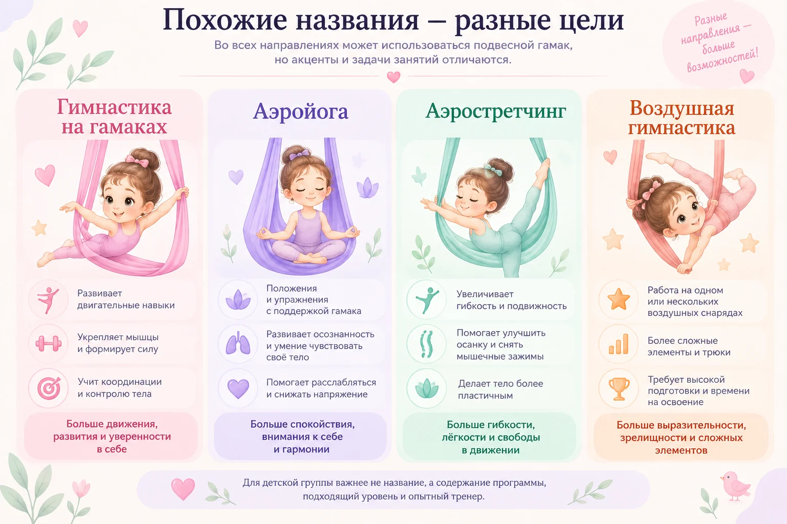 разница между гимнастикой на гамаках аэройогой и аэростретчингом