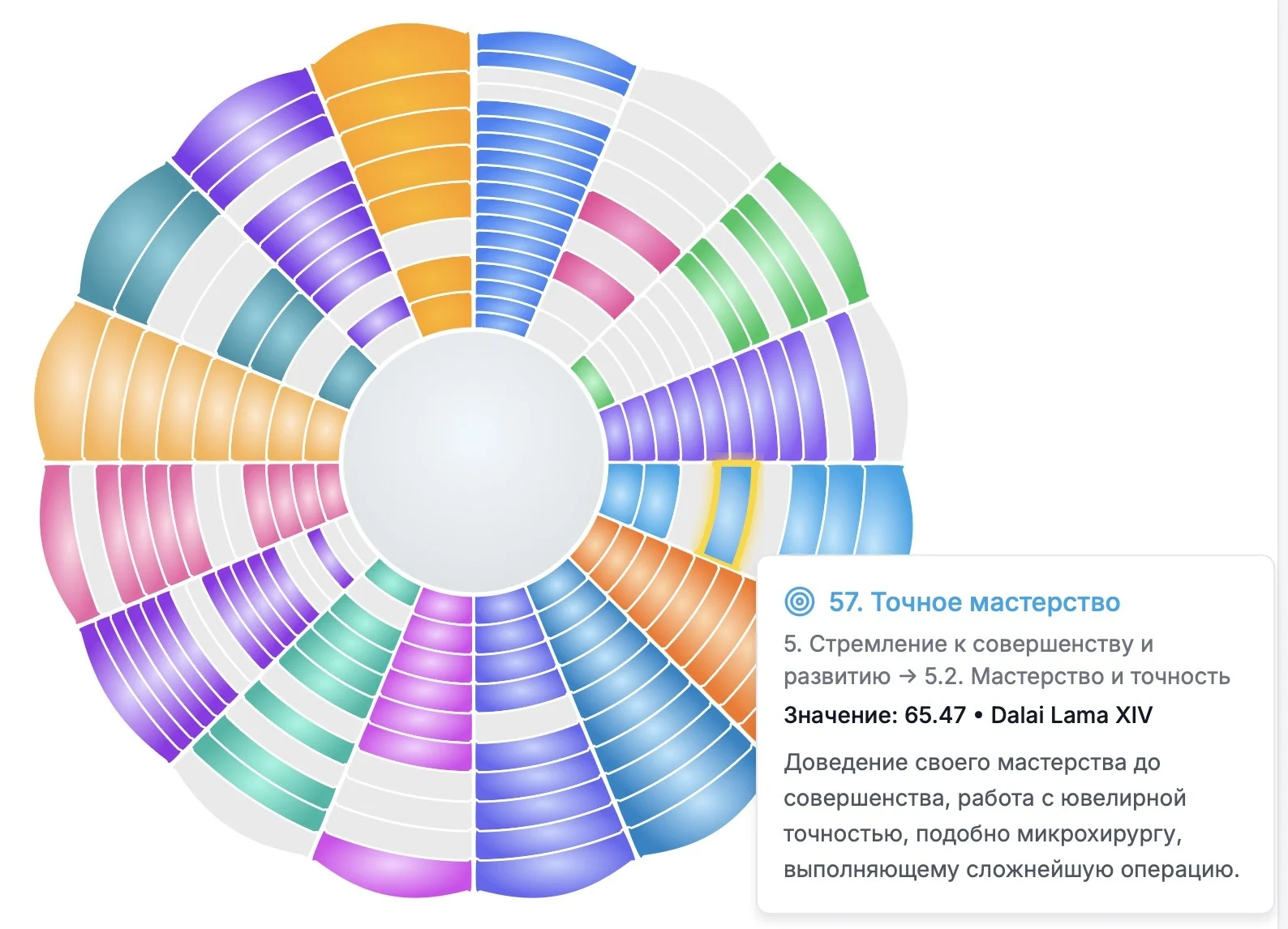 Карта талантов Talent Q